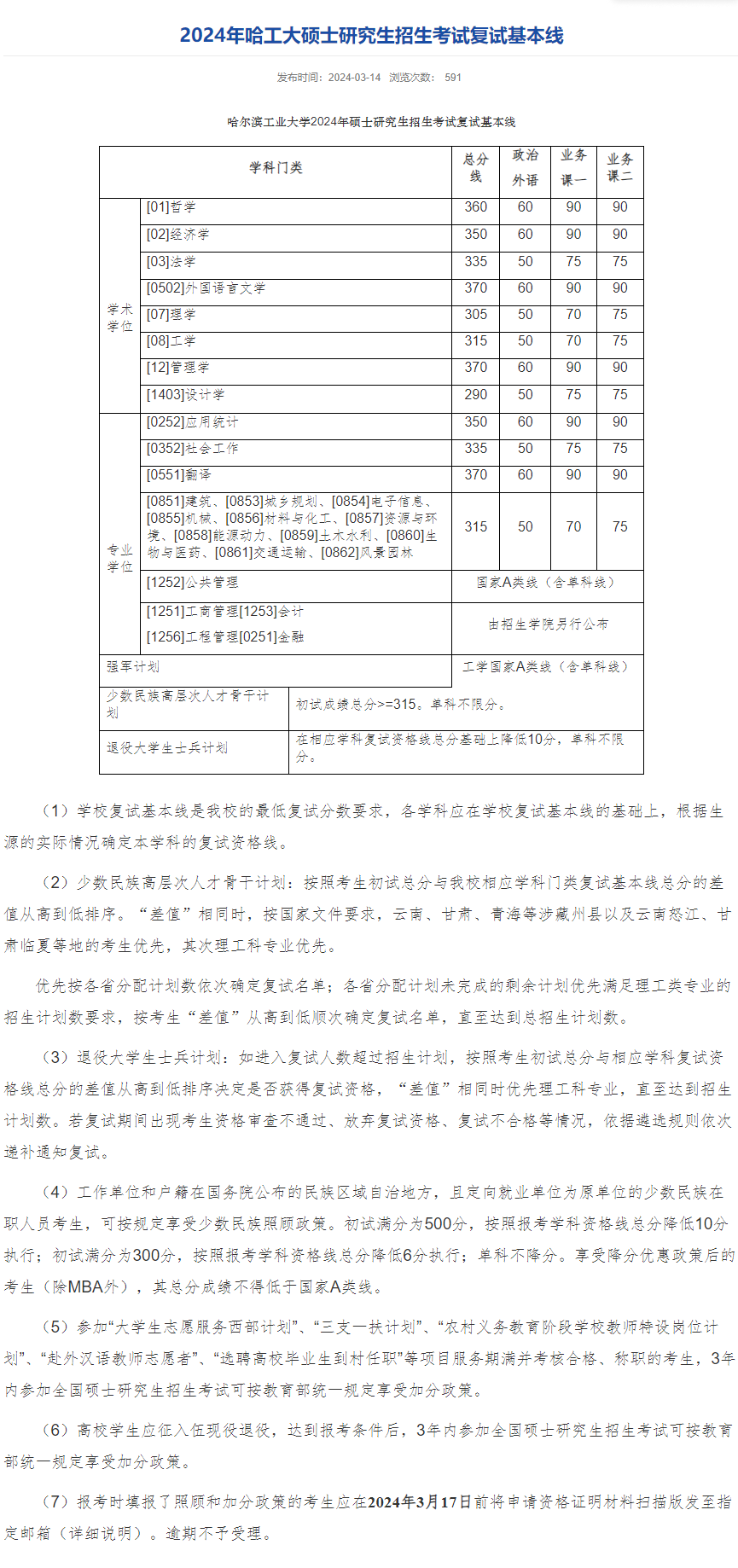 2024哈尔滨工业大学研究生分数线（含2022-2023历年复试）