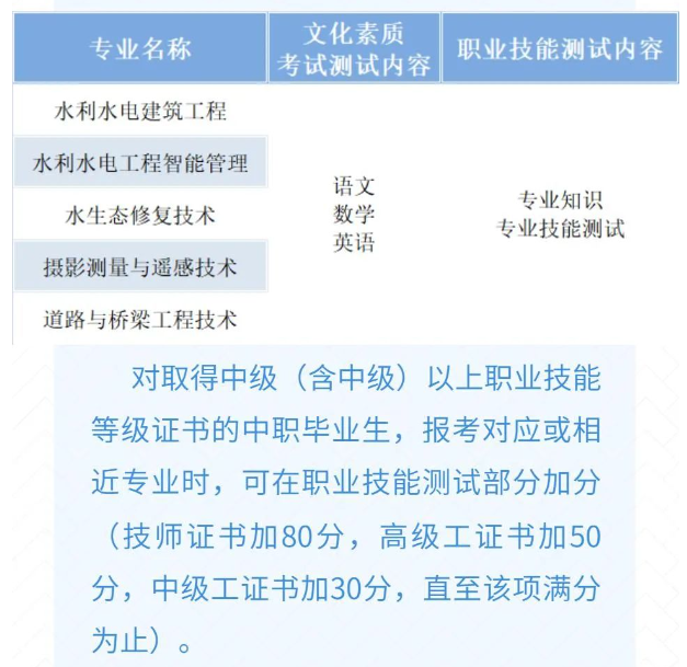 2024年长江工程职业技术学院单招简章
