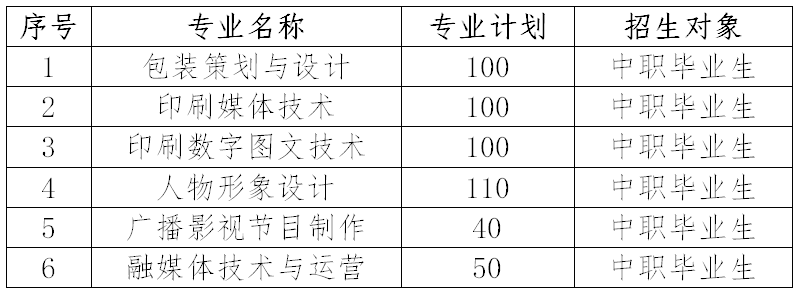 2024年武汉信息传播职业技术学院单招章程