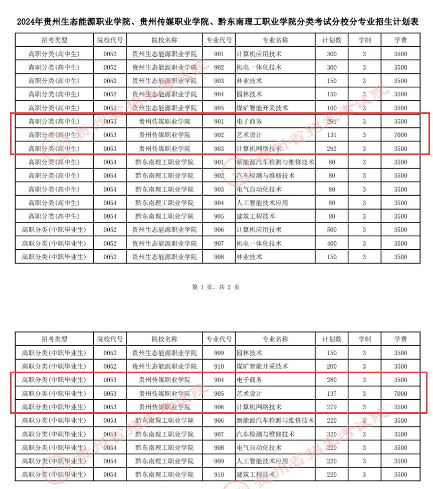 2024贵州传媒职业学院分类考试招生计划