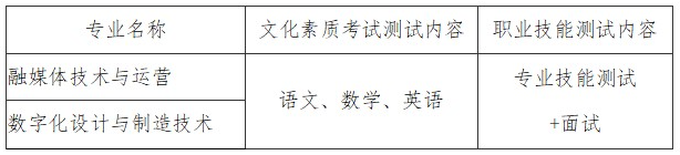 2024年宜昌科技职业学院单招章程