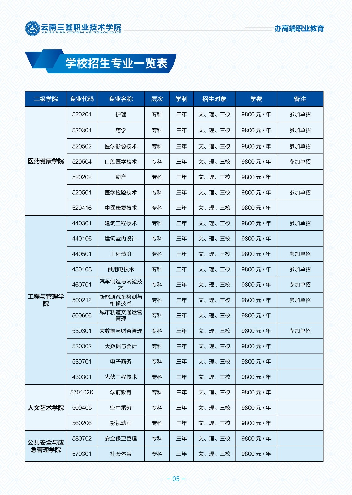 2024云南三鑫职业技术学院单招学费多少钱一年-各专业收费标准