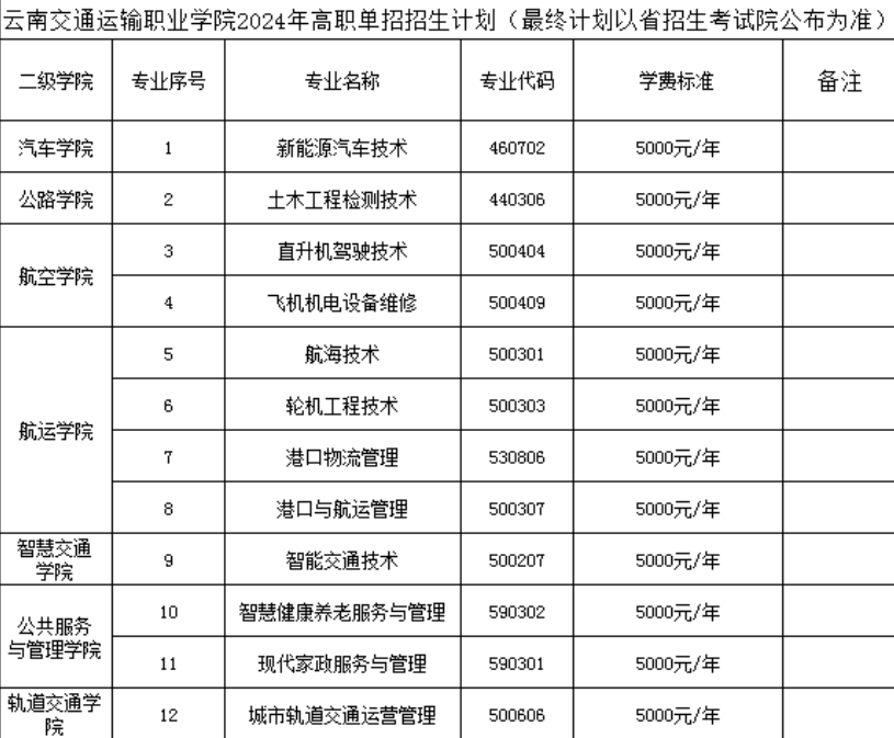 2024年云南交通运输职业学院单招简章