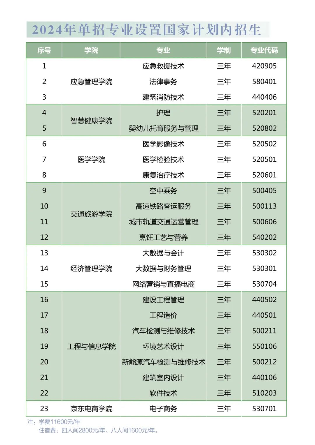 2024云南商务职业学院单招学费多少钱一年-各专业收费标准