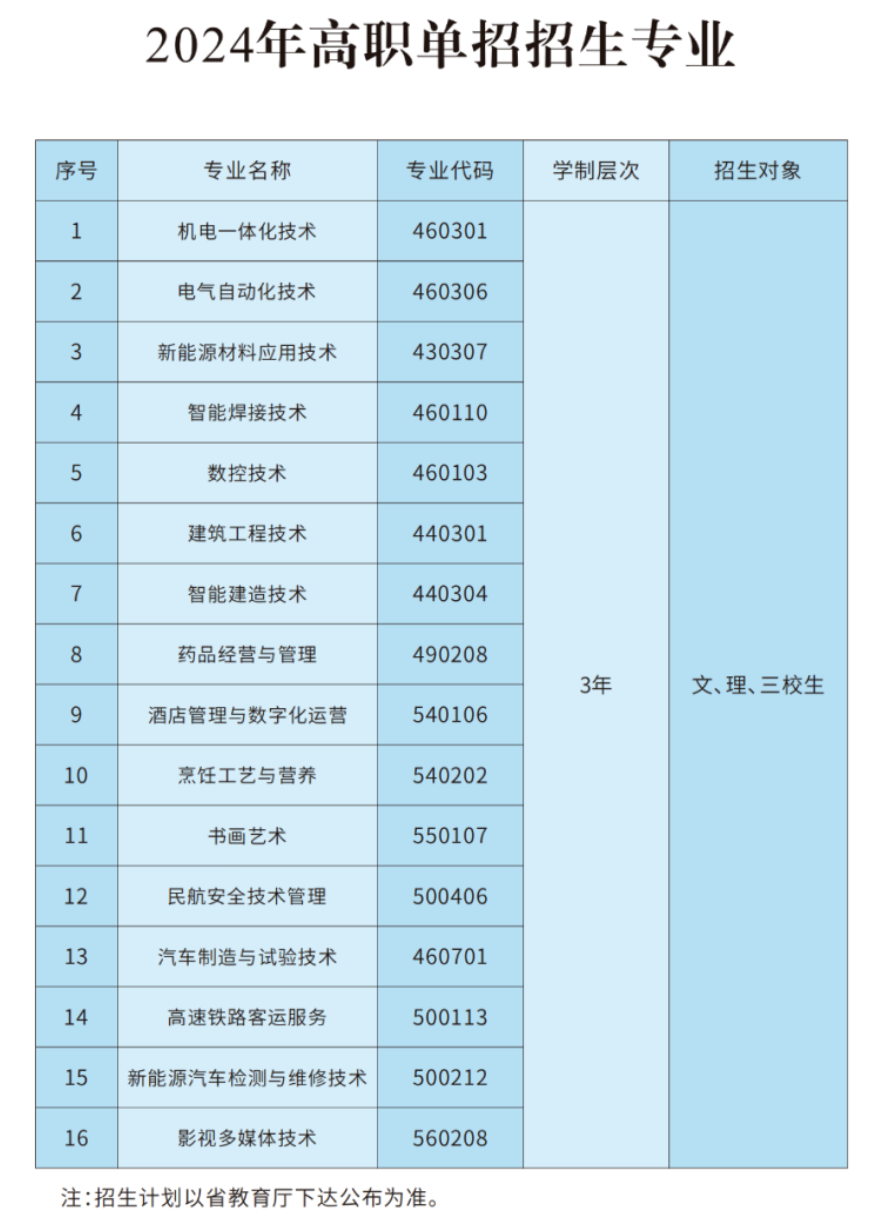 2024年云南现代职业技术学院单招简章