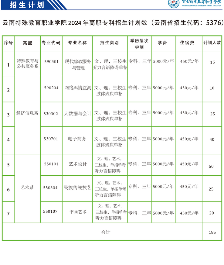 2024云南特殊教育职业学院单招计划
