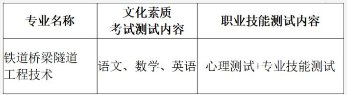 2024年武汉铁路桥梁职业学院单招章程