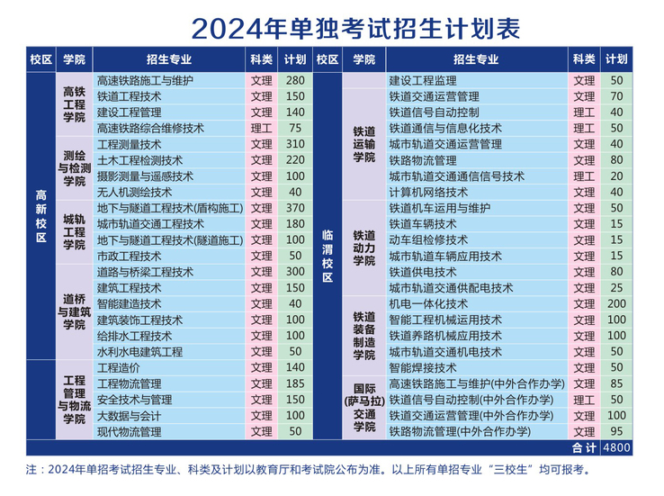 2024陕西铁路工程职业技术学院单招学费多少钱一年-各专业收费标准