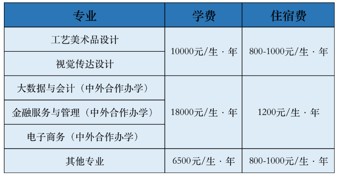 2024陕西财经职业技术学院单招学费多少钱一年-各专业收费标准