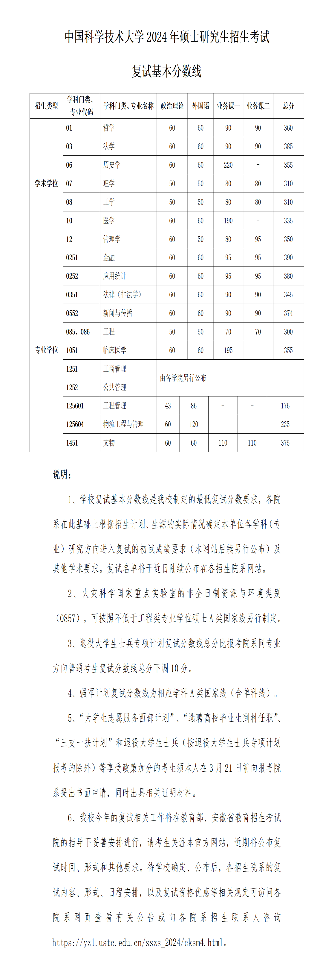2024中国科学技术大学考研分数线
