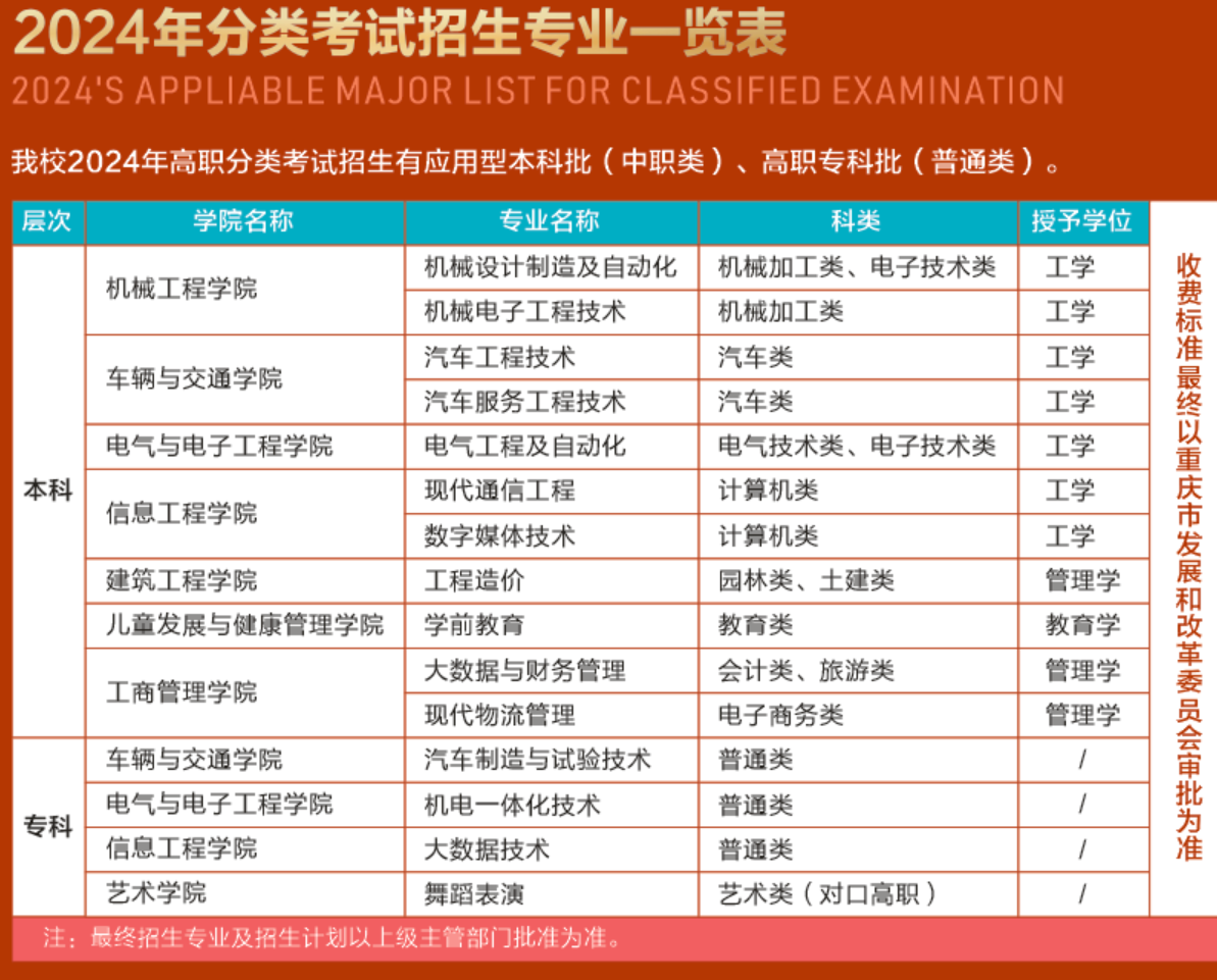 重庆机电职业技术大学高职分类考试招生专业有哪些？