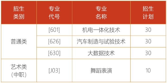 2024年重庆机电职业技术大学高职分类考试招生计划