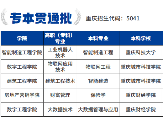 2024重庆建筑科技职业学院高职分类考试招生学费多少钱一年-各专业收费标准