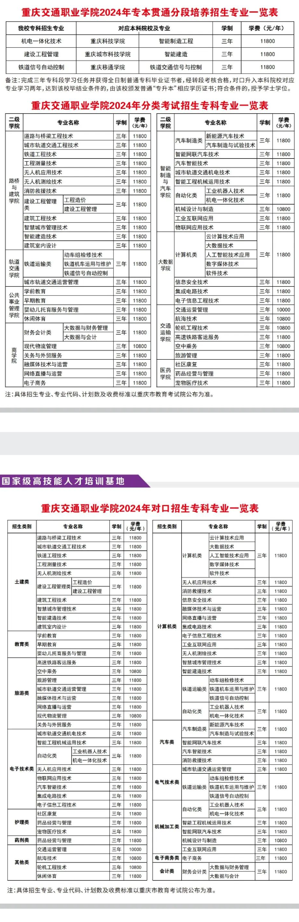 2024重庆交通职业学院高职分类考试招生学费多少钱一年-各专业收费标准
