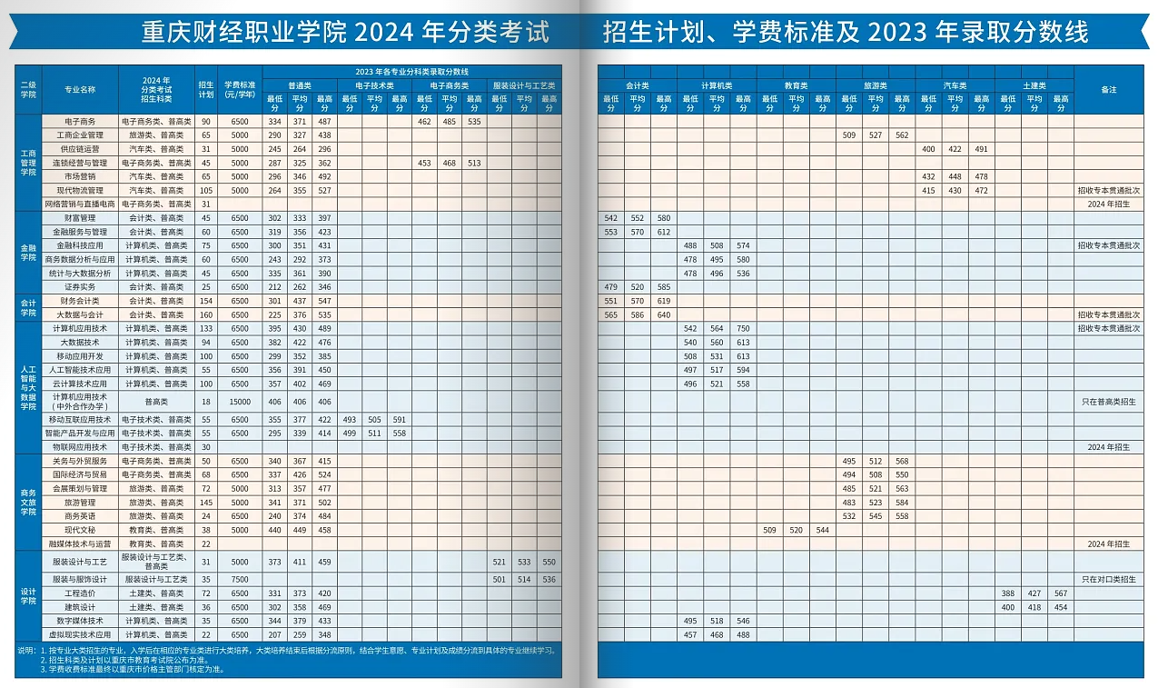 2024重庆财经职业学院高职分类考试招生学费多少钱一年-各专业收费标准