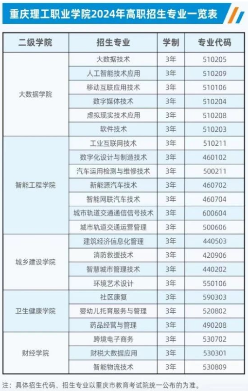 重庆理工职业学院高职分类考试招生专业有哪些？