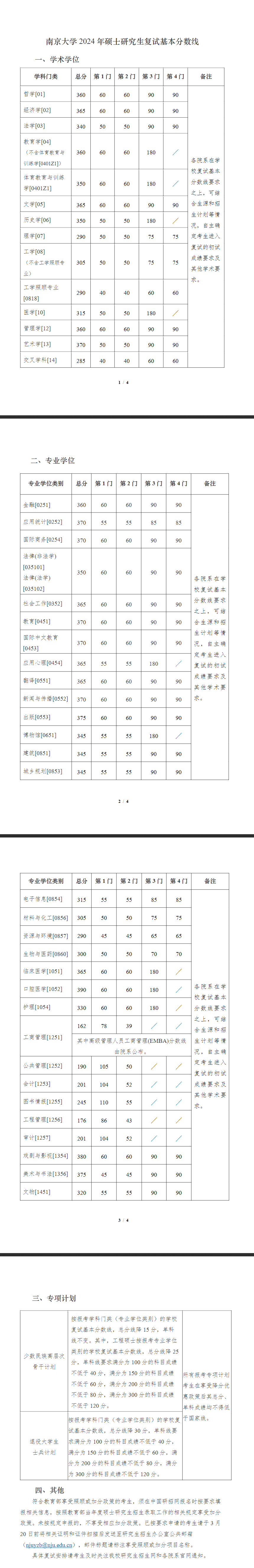 2024南京大学考研分数线