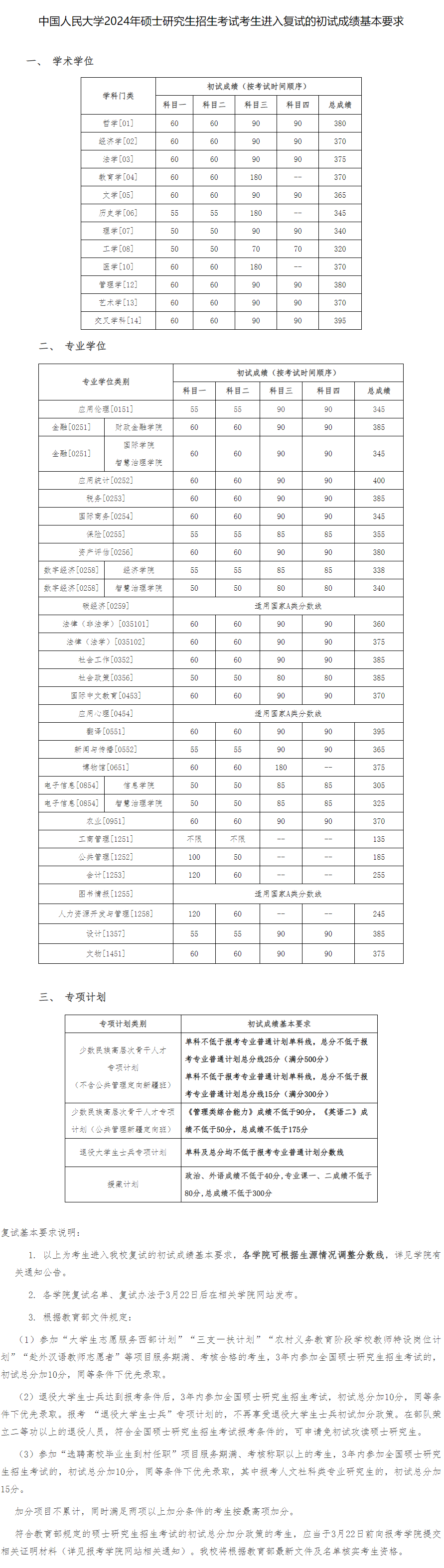2024中国人民大学考研分数线