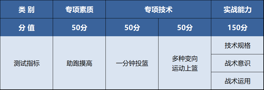 2024年郑州西亚斯学院单招章程