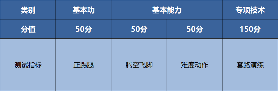 2024年郑州西亚斯学院单招章程