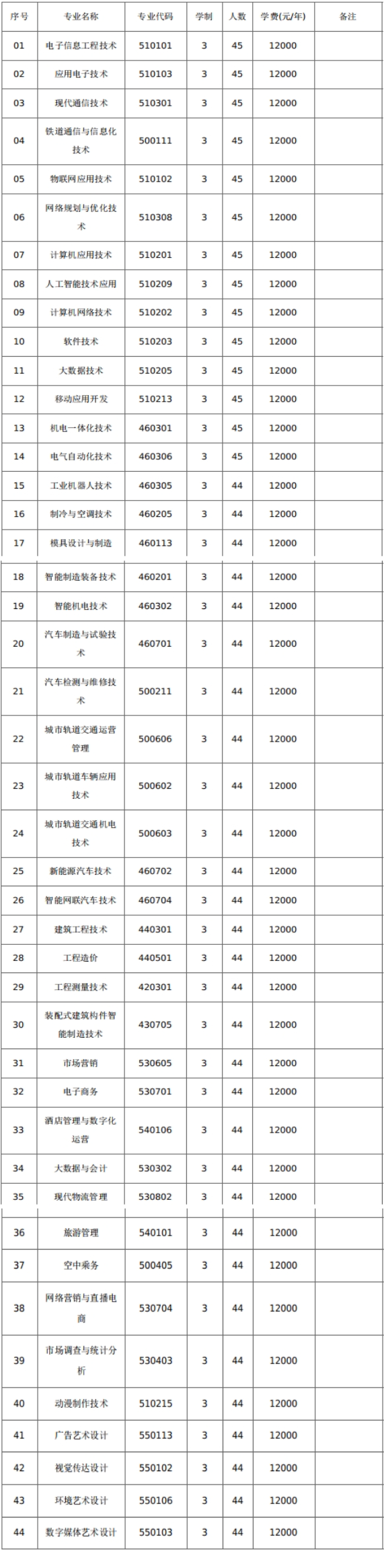 2024年郑州电子信息职业技术学院单招章程