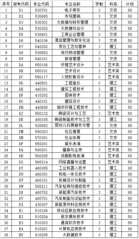 2024许昌陶瓷职业学院单招计划