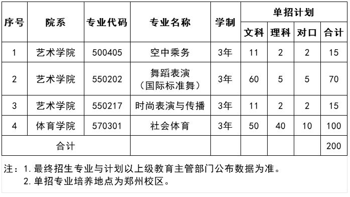 2024郑州工商学院单招计划