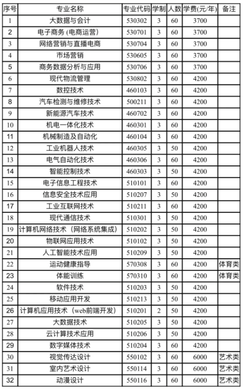 2024郑州工业安全职业学院单招计划