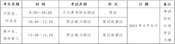2024年郑州信息工程职业学院单招章程