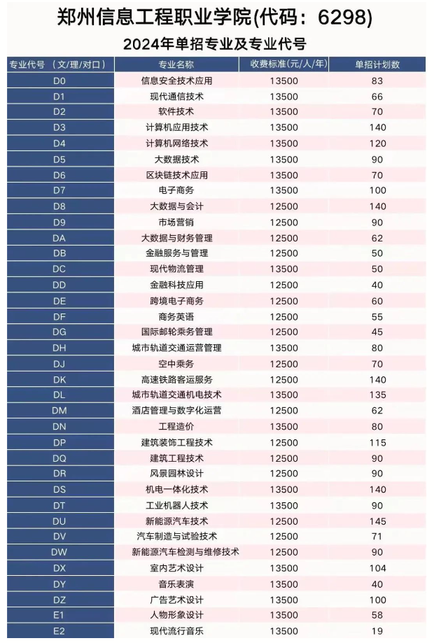 2024郑州信息工程职业学院单招学费多少钱一年-各专业收费标准