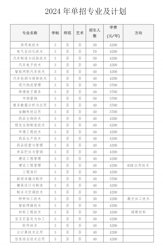2024郑州职业技术学院单招计划