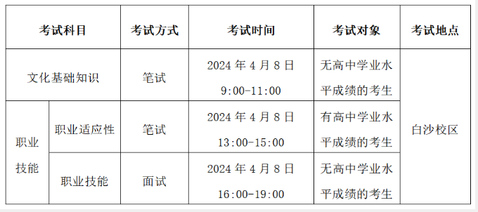 2024年河南信息统计职业学院单招章程