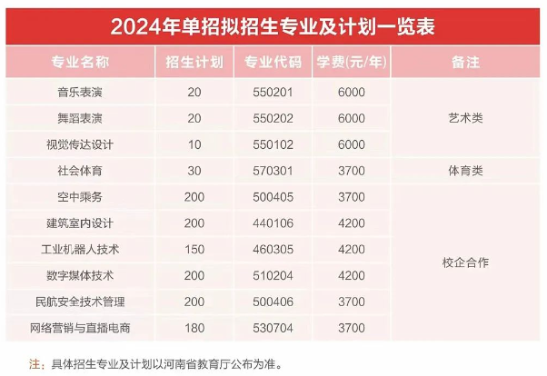 2024安阳幼儿师范高等专科学校单招计划