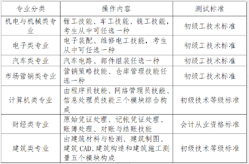 2024年郑州电力职业技术学院单招章程