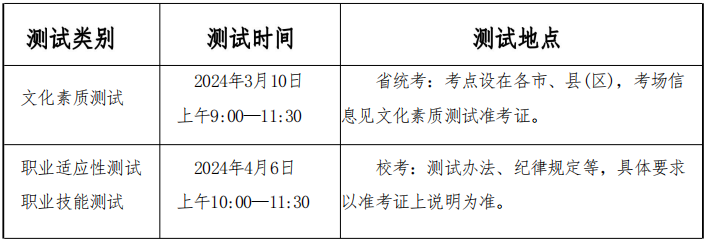 2024年安庆师范大学分类考试招生章程