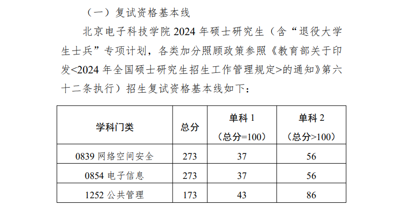 2024北京电子科技学院研究生分数线（含2022-2023历年复试）