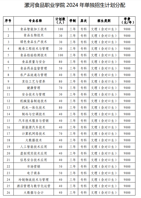 2024漯河食品职业学院单招学费多少钱一年-各专业收费标准