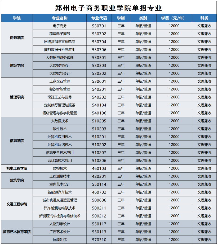 2024郑州电子商务职业学院单招学费多少钱一年-各专业收费标准