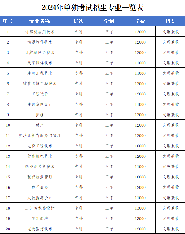 2024郑州城建职业学院单招学费多少钱一年-各专业收费标准