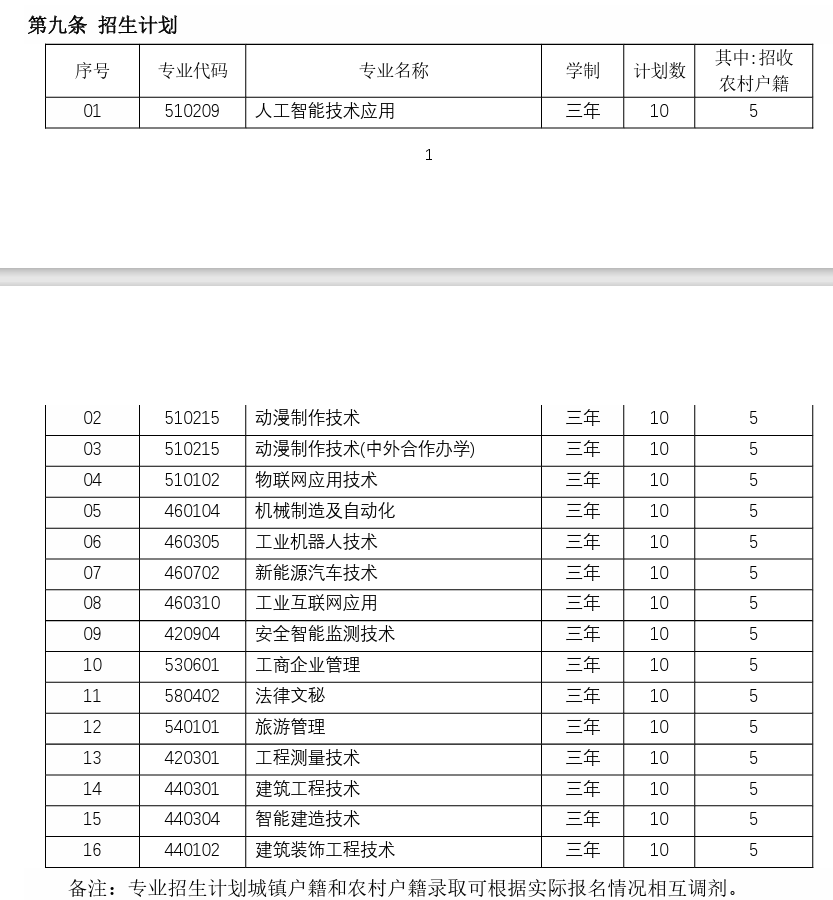 2024北京工业职业技术学院高职自主招生计划