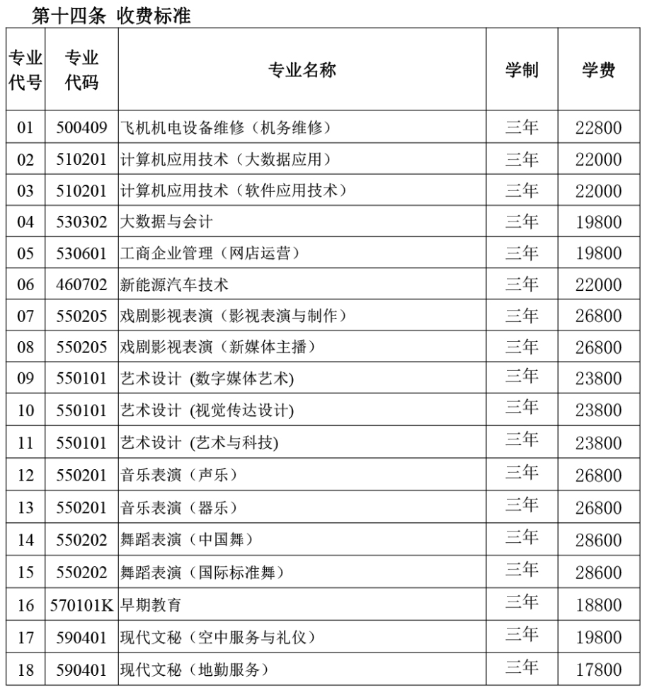 2024北京科技经营管理学院高职自主招生学费多少钱一年-各专业收费标准