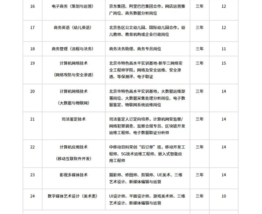 2024北京政法职业学院高职自主招生计划