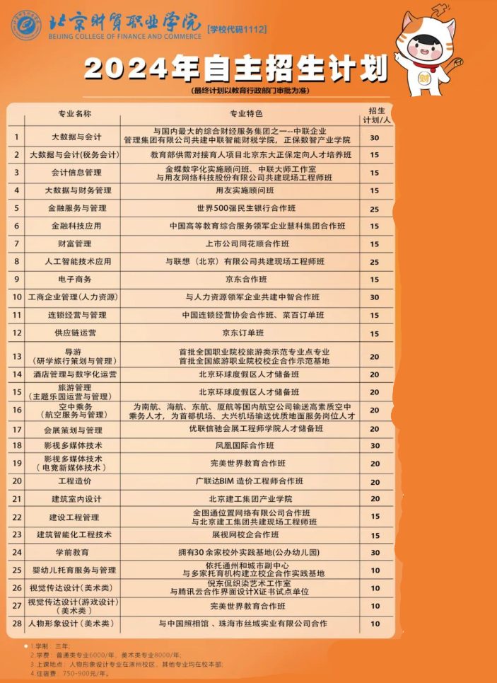 2024北京财贸职业学院高职自主招生学费多少钱一年-各专业收费标准