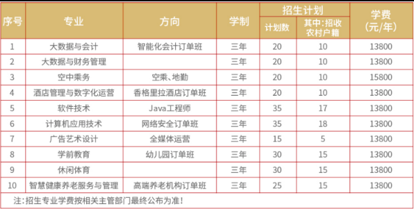 2024北京经济技术职业学院高职自主招生计划