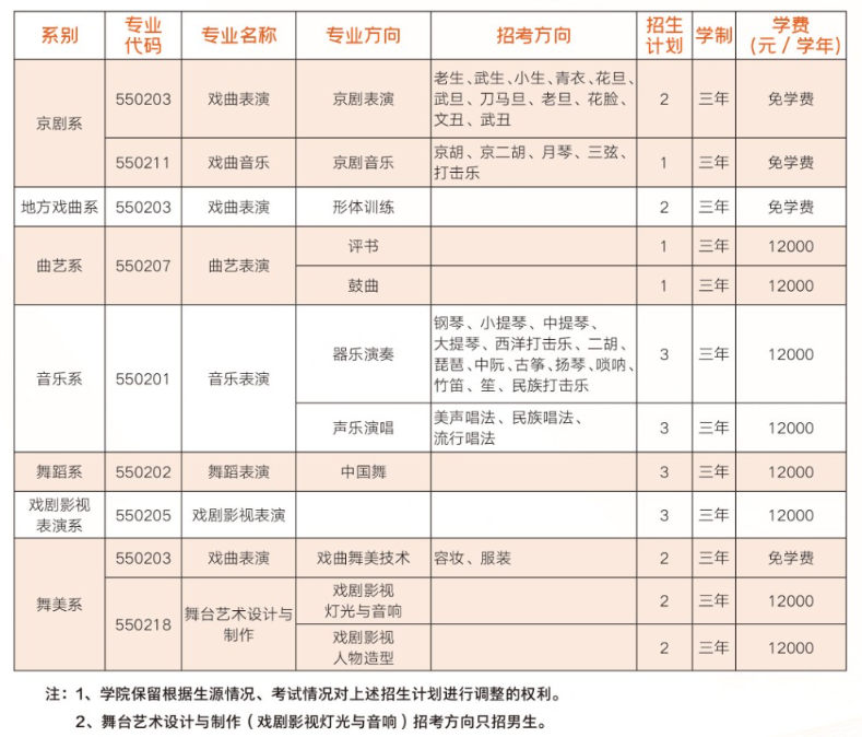 2024北京戏曲艺术职业学院高职自主招生学费多少钱一年-各专业收费标准