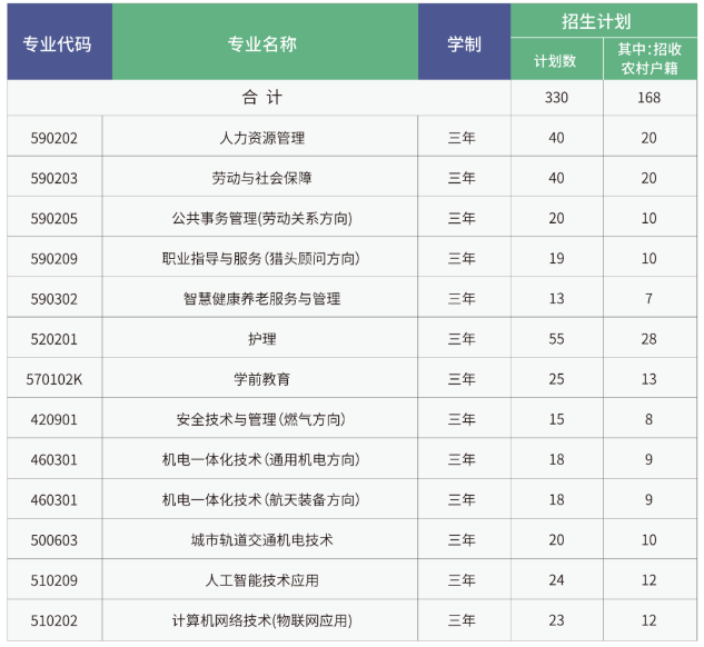 2024年北京劳动保障职业学院高职自主招生章程