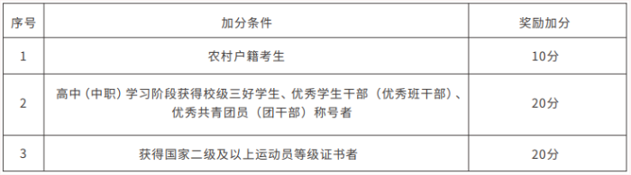 2024年北京劳动保障职业学院高职自主招生章程