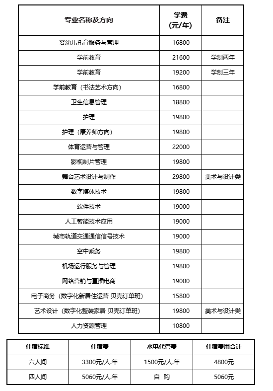 2024北京汇佳职业学院高职自主招生学费多少钱一年-各专业收费标准