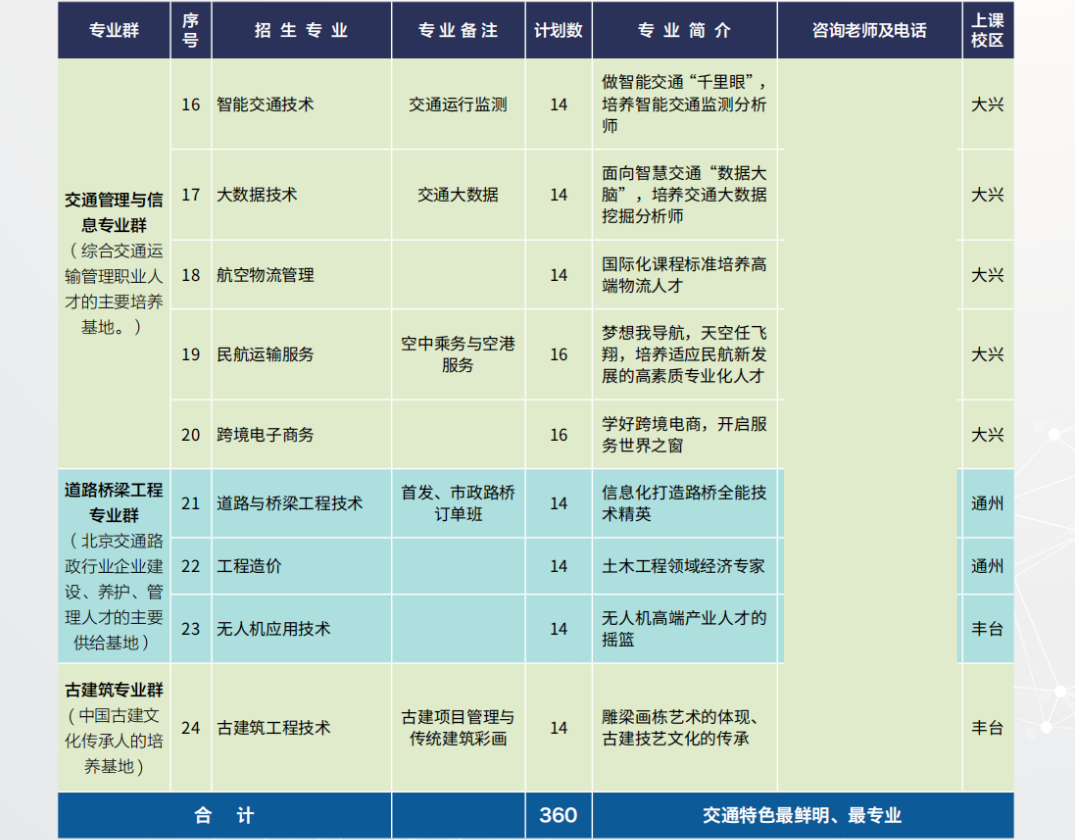 北京交通运输职业学院高职自主招生专业有哪些？