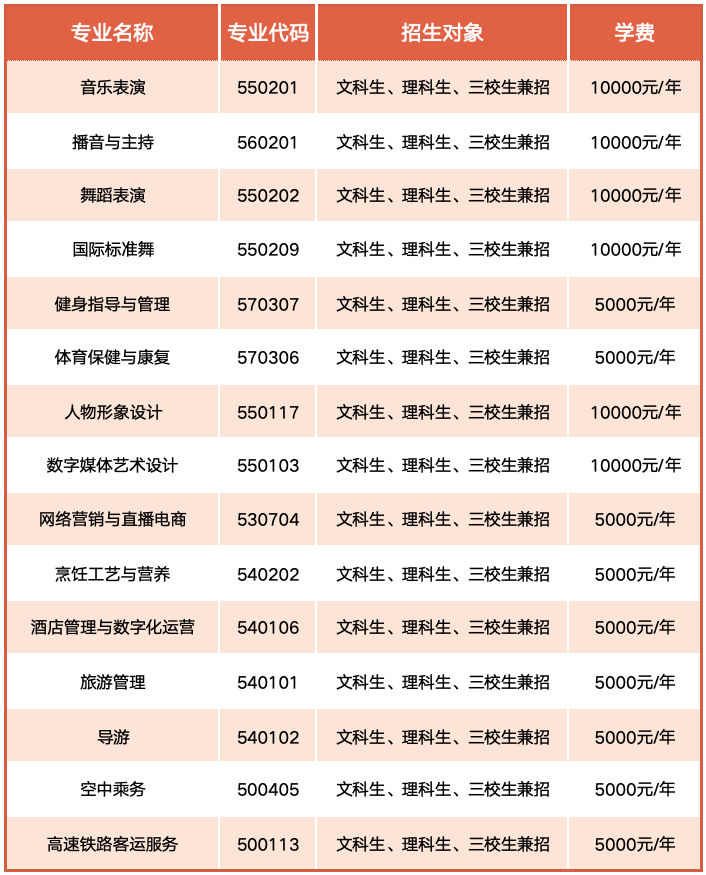 2024云南文化艺术职业学院单招学费多少钱一年-各专业收费标准
